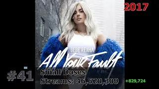 50 Most Streamed Bebe Rexha Songs on Spotify August 2025