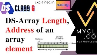 DS6-Length of an Array & Address of Array Element Explained in Malayalam