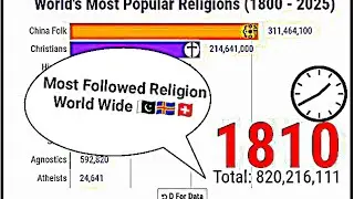 world religions ranking -  growth by religion (1800-2100)