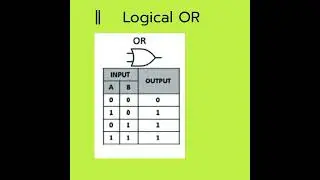 Logical operators #cprogramming