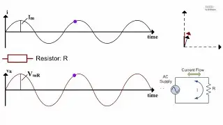 AC Resistance (Impedance) and Ohm's law in AC circuits