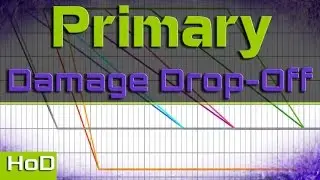 Analysis of Damage Fall Off for Primaries - The Heart of Destiny