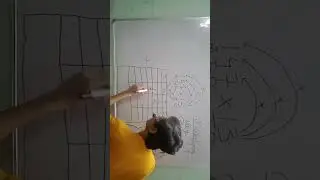 Multiplying Using Place Value ( 2 Digits‼️Part-2)