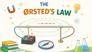 Esperimento sulla legge di Ørsted | Unibs