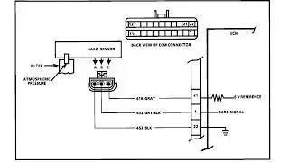 1986 Chevrolet - Code 32 - BARO Sensor (Signal Voltage Low) - ECM Diagnostic Trouble Codes - OBD1