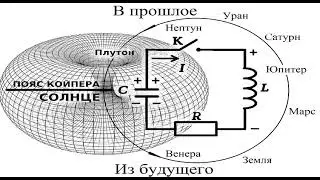 Проект Тор: 4d-Земля (1 серия)