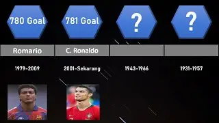 Perbandingan : Jumlah Gol Pemain Sepak Bola