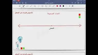 تأسيس قدرات من الصفر ( الاعداد الصحيحة)