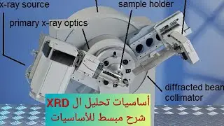 XRD basis (أساسيات تحليل XRD)