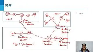 81  Lec 6 6 Intradomain Routing Protocols Part 2
