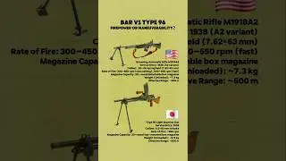 BAR M1918A2 vs Type 96: The Battle for Squad Firepower