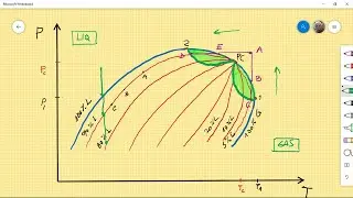 Reservorios - COMPORTAMIENTO DE FASES - Clase 4