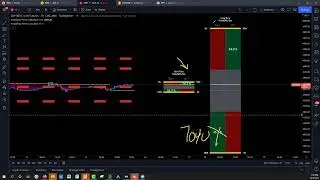 Part 1 Advanced: Probability Power Calculator (Patent Pending) Best Trades Set Ups
