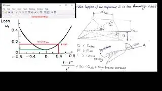 Compressor surge considerations
