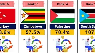 Top 10 Countries With The Highest Inflation Rates 2025