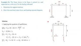 Chapter 2  part 8 ... Axial force, shear force and bending moment diagrams for frames