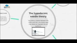 The hypodermic needle model explained