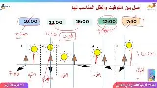 مراجعة الوحدة السادسة  للصف الخامس2025/6/5