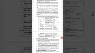 Maharashtra Gazette Technical Service Notification 2022 | 588 Various Posts | Mpsc job | govt job