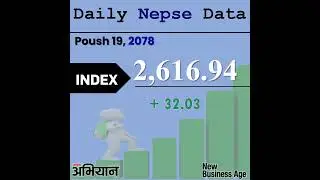 Daily NEPSE price as of Poush 19 Monday 2078 (January 03/2022) in Nepal.