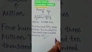 International number system  #internationalnumbersystem