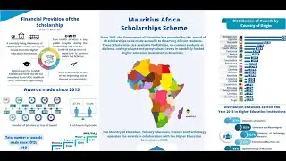 Mauritius Africa Scholarships Scheme (Edition 2022)