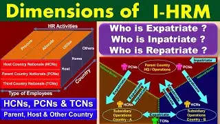 Dimensions of International Human Resource Management (IHRM) ║ Difference among PCN, TCN and HCN