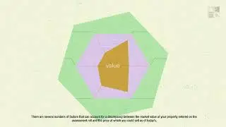 What is the assessment roll?