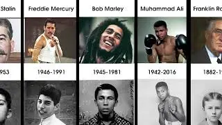 Rare Childhood Photos of Famous Historical Personalities