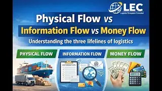 Physical Flow vs Information Flow vs Money Flow | Logistics Basics for Beginners