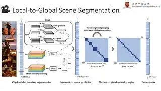 A Local-to-Global Approach to Multi-Modal Movie Scene Segmentation