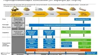 SAP: IT-решения как инструмент повышения эффективности горнодобывающей компании. Цыганчук В.И.
