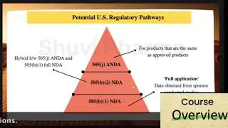 Regulatory affairs,drug development,Drug Development/Approval Process #regulatory #regulatoryaffairs