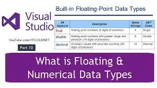 What is Floating & Numerical Data Types in C#.NET Visual Studio Ultimate 2013 - Part 10