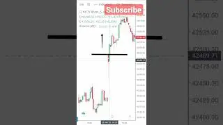 Banknifty 9.20am strategy #shorts #education #sharemarketnews