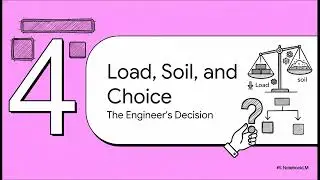 Strip vs Pad Foundations Explained | Civil Engineering in Zambia
