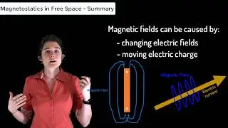 Summary of Magnetostatics in Free Space&mdash; Lesson 11