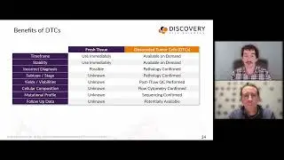 WEBINAR: Considerations in Tissue Acquisition and Characterization for Long-Term Tumoroid Models