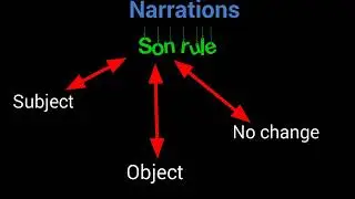 What is Narration? || Narration explained || Narration || By Meer Khan