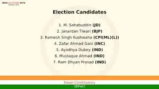 Siwan Constituency Bihar loksabha Election Result 1996 M. Sahabuddin JD
