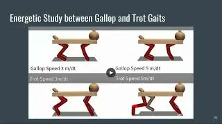 [EMBC21] Deep Reinforcement Learning with Gait Mode Specification for Trot-Gallop Analysis