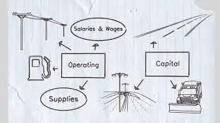 Your Municipal Finances: How Your Municipal Budget Works