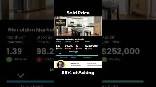 Glenolden June 2025 Market Minute #delco #realestate #homeforsale #home #Glenolden #Sellitwithcelek