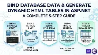 How to bind data from database in HTML Table in ASP.NET | How to Generate Dynamic Tables in HTML