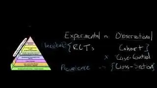 Evidence Based Medicine 3/6