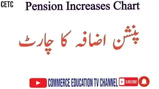 Pension Increases Chart - 1981 to 2022