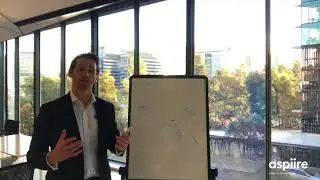 How Does a Mortgage Offset Account Work?