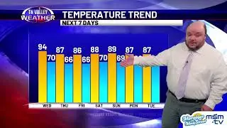 Mornings on Main Street Southern Middle Tennessee - July 17, 2024