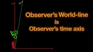 Observer's world-line is his time axis in a spacetime diagram| Special Relativity|@PhysicsNextBook