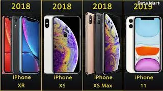 Evolution of the iPhone [2007-2022] | History of the iPhone | |